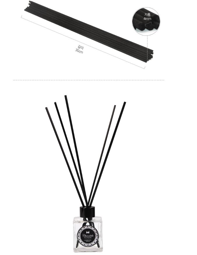 Product Showcase Detail